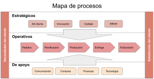 Mapa-procesos